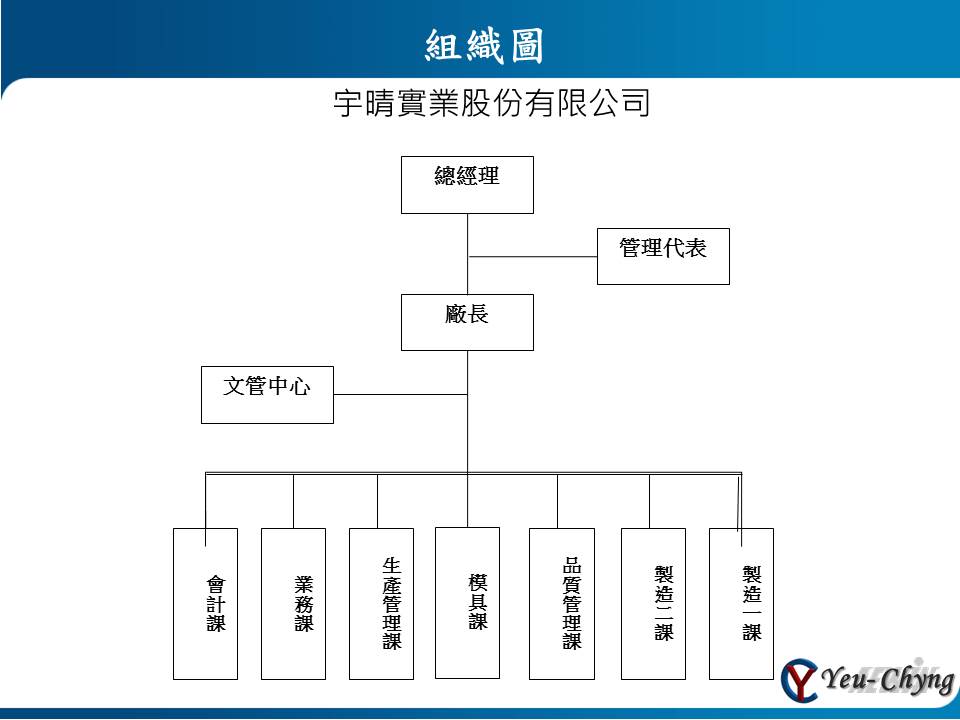 宇晴實業